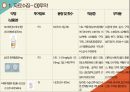 [아동] APT(급성인두편도선염) ppt 18페이지