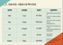 [아동] APT(급성인두편도선염) ppt 19페이지