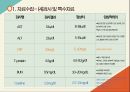 [아동] APT(급성인두편도선염) ppt 20페이지