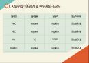 [아동] APT(급성인두편도선염) ppt 21페이지