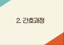 [아동] APT(급성인두편도선염) ppt 23페이지