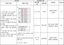 [아동] APT(급성인두편도선염) ppt 24페이지
