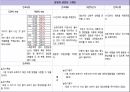 [아동] APT(급성인두편도선염) ppt 25페이지