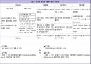 [아동] APT(급성인두편도선염) ppt 26페이지