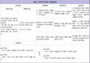 [아동] APT(급성인두편도선염) ppt 27페이지