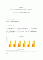 [ 노인복지론 ] 노인 일자리의 문제점과 대안을 구체적으로 제시하세요 2페이지
