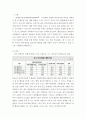 글쓰기 ) 도표를 활용한 글쓰기 - 장애인의 사회참여 저해 원인분석 2페이지