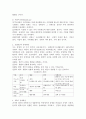 장애개념의 ICIDH ICIDH-2 ICF를 각각  설명하시오 3페이지