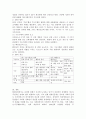 장애개념의 ICIDH ICIDH-2 ICF를 각각  설명하시오 4페이지