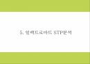 이마트 일렉트로마트 기업분석과 성공요인및 일렉트로마트 마케팅전략 분석및 미래전략제시 PPT 18페이지