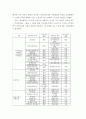 [ 2014년 7월 시행된 기초연금(수급자격)에 대해 논하시오 ] 3페이지