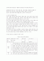 영유아를 대상으로 놀이관찰한 후 일화기록 양식에 맞춰서 관찰기록을 하고 기록내용을 토대로 해석 및 평가를 해보세요 4페이지
