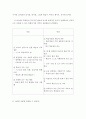 [ 침묵식 교수법으로 한국어교육을 가르칠 때 예상되는 효과와 어려움을 기술하고 ‘나의 관점’에서 개선 방법을 제안하시오 ] 3페이지