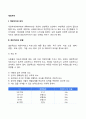 [개인차이] 개인차이의 의미와 유형 개인차이와 관리 2페이지