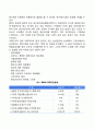 경영혁신기법(TQM ERP 리엔지니어링 벤치마킹 아웃소싱 임파워먼트 영기준예산편성) 7페이지