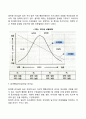 리더십의 발전과정인 특성이론 행동이론 상황이론 신조류 리더십 이론을 비교 토론 해보시오 12페이지