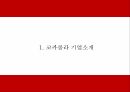 코카콜라 기업연구와 SWOT분석 코카콜라 마케팅전략 사례연구 및 코카콜라 미래전략방향제시 PPT 4페이지