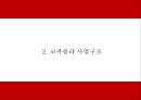 코카콜라 기업연구와 SWOT분석 코카콜라 마케팅전략 사례연구 및 코카콜라 미래전략방향제시 PPT 7페이지