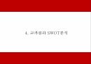코카콜라 기업연구와 SWOT분석 코카콜라 마케팅전략 사례연구 및 코카콜라 미래전략방향제시 PPT 11페이지