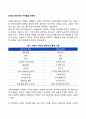 리더와 관리자의 차이점을 논하라 1페이지