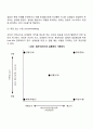 갈등의 개념과 유형 갈등의 원인(요인) 갈등관리기법(갈등의 해결방안) 11페이지