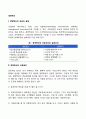 [경영혁신] 경영혁신의 성공과 실패 경영혁신성공원리 경영혁신의 5가지 원칙 2페이지