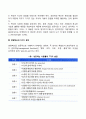 [경영혁신] 경영혁신의 성공과 실패 경영혁신성공원리 경영혁신의 5가지 원칙 4페이지
