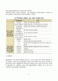 [발달이상] 발달이상에 대한 접근  발달이상의 분류 9페이지