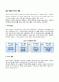 앨빈 토플러의 제3의 물결 2페이지