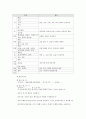 c-sec케이스 스터디 A+ 4페이지