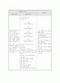 c-sec케이스 스터디 A+ 7페이지