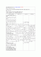 c-sec케이스 스터디 A+ 13페이지