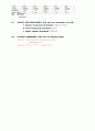CMV enteritis Hypoalbuminemia Hyponatremia (CMV enteritis Hypoalbuminemia Hyponatremia 케이스스터디 간호과정 CASE STUDY PICU) 5페이지
