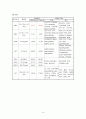 CSec 케이스 스터디(Csec 케이스 c-sec 케이스 간호과정 제왕절개 케이스 csec 케이스) 9페이지