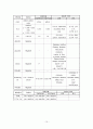 CSec 케이스 스터디(Csec 케이스 c-sec 케이스 간호과정 제왕절개 케이스 csec 케이스) 10페이지