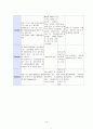 CSec 케이스 스터디(Csec 케이스 c-sec 케이스 간호과정 제왕절개 케이스 csec 케이스) 14페이지