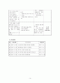 CSec 케이스 스터디(Csec 케이스 c-sec 케이스 간호과정 제왕절개 케이스 csec 케이스) 16페이지