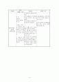 CSec 케이스 스터디(Csec 케이스 c-sec 케이스 간호과정 제왕절개 케이스 csec 케이스) 19페이지