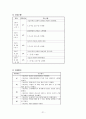CSec 케이스 스터디(Csec 케이스 c-sec 케이스 간호과정 제왕절개 케이스 csec 케이스) 21페이지