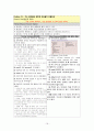 COPD 케이스 19페이지