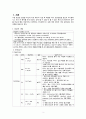 ER 아나필락시스 쇼크 케이스자료 3페이지