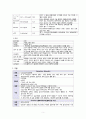ER 아나필락시스 쇼크 케이스자료 5페이지
