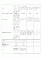 ICH 케이스 스터디 (Intracerebral hemorrage 케이스 스터디 ICH CASE STUDY 간호과정) 3페이지