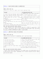 ICH 케이스 스터디 (Intracerebral hemorrage 케이스 스터디 ICH CASE STUDY 간호과정) 13페이지