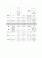 MALIGNANT NEOPLASM OF ENDOCERVIX case 자궁경부암케이스 자궁경부암사례보고서 자궁경부암간호과정 간호과정 4페이지