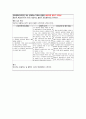 MALIGNANT NEOPLASM OF ENDOCERVIX case 자궁경부암케이스 자궁경부암사례보고서 자궁경부암간호과정 간호과정 15페이지