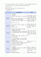 Schizophrenia 케이스(조현병 케이스 Schizophrenia 케이스 간호과정 case study 활동요법 과정 기록) 12페이지