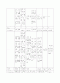 Spinal Stenosis CASE (척추관 협착증 케이스) 4페이지