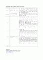Spinal Stenosis CASE (척추관 협착증 케이스) 9페이지