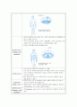 Spinal cord injury SCI (척수손상) 5페이지